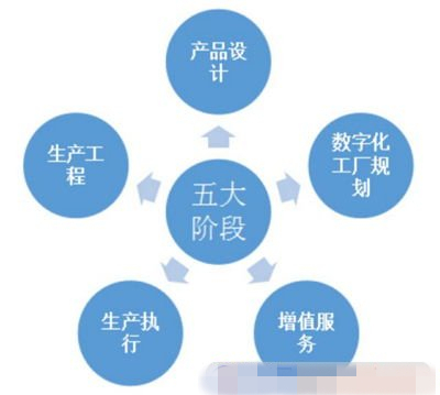 智能制造全生命周期的網(wǎng)絡(luò)工程實施路徑