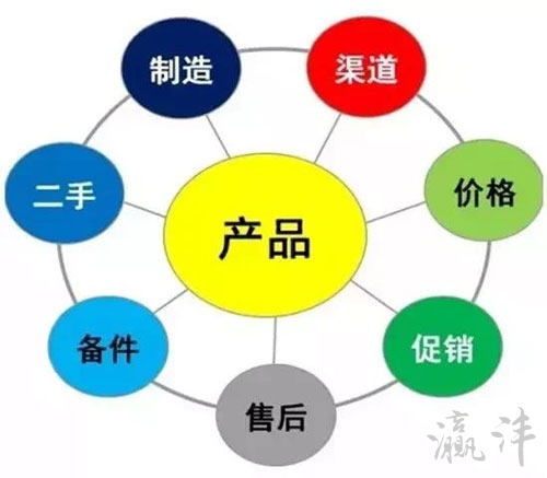 工程機械行業(yè)轉(zhuǎn)型 從產(chǎn)品驅(qū)動到服務(wù)驅(qū)動的增長新路徑