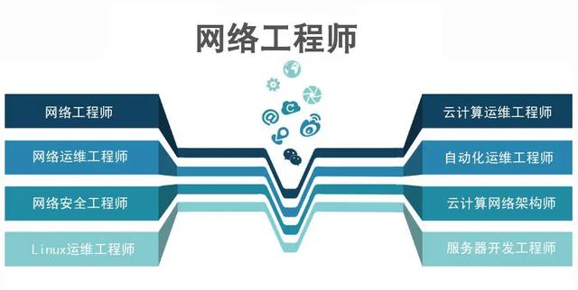 如何成為一名優秀的網絡工程師？——從技術到職業素養的全方位提升指南